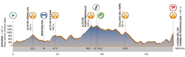 valenciana st4 profile