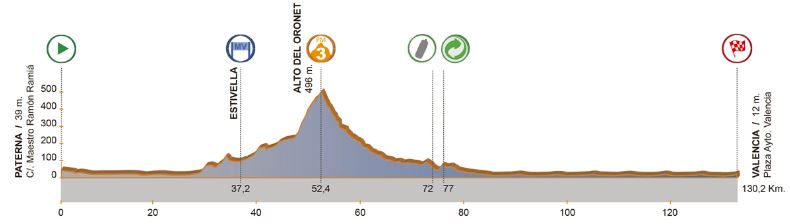 valenciana st5 profile