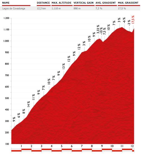 vuelta14 cavadonga