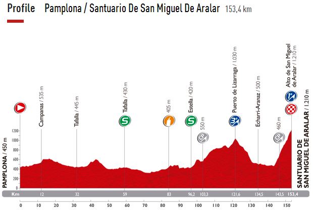 vuelta14 st11 prof