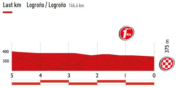 vuelta14 st12 lastkms