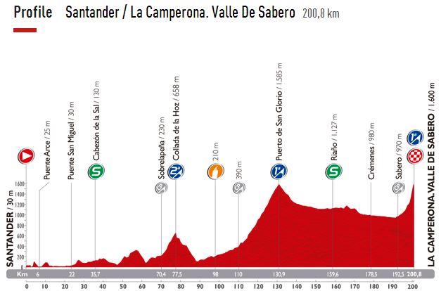 vuelta14 st14 prof