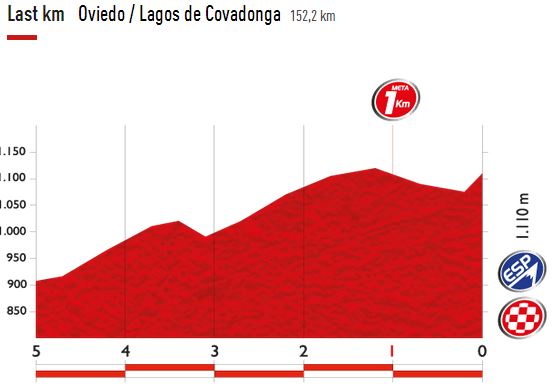 vuelta14 st15 lastkms