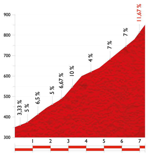 vuelta14 st16 colladona