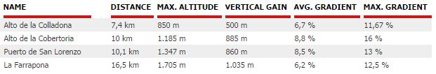 vuelta14 st16climbs