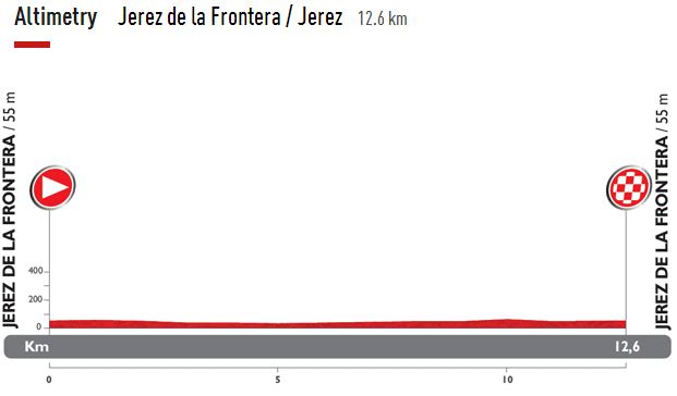 vuelta14 st1 profile