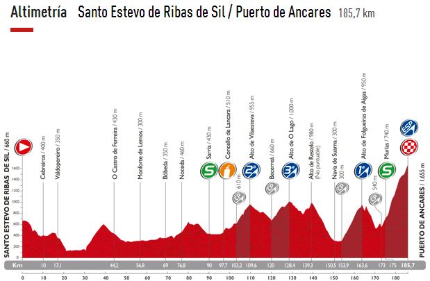 vuelta14 st20 profile