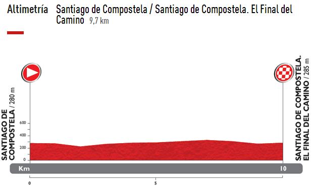 vuelta14 st21 profile