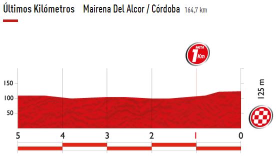 vuelta14 st4 lastkms