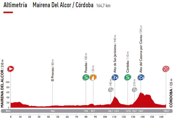 vuelta14 st4 prof