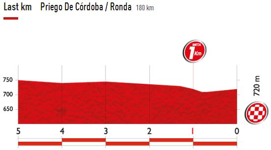 vuelta14 st5 last5