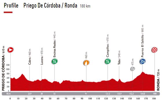 vuelta14 st5 prof