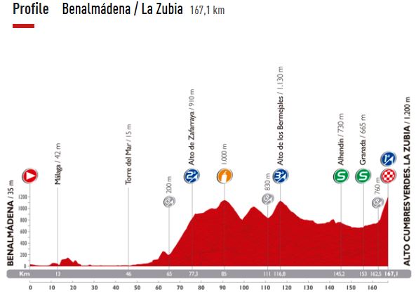 vuelta14 st6 prof