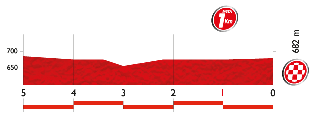 vuelta14 st8 lastkms