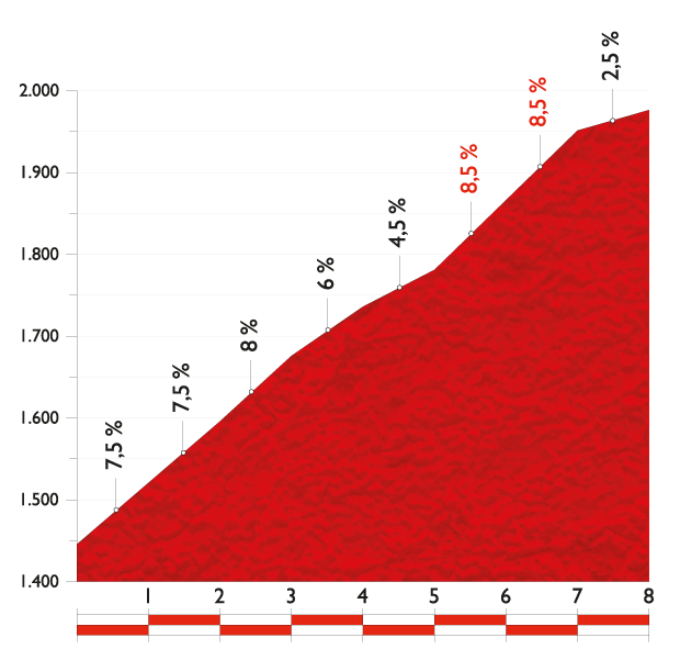 vuelta14 st9 aramon