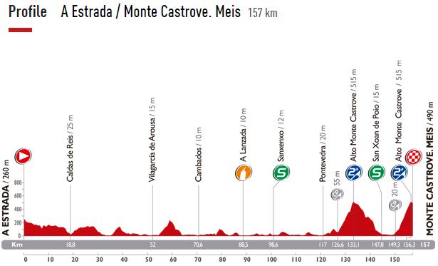 vuelta14 stage18 prof